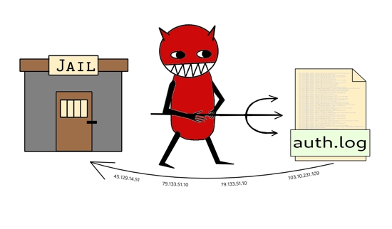 daemon jailing bad IPs from auth.log